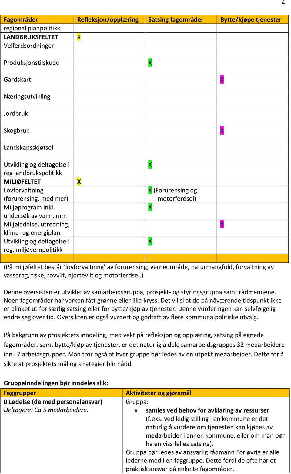 undersøk av vann, mm Miljøledelse, utredning, klima- og energiplan Utvikling og deltagelse i reg.