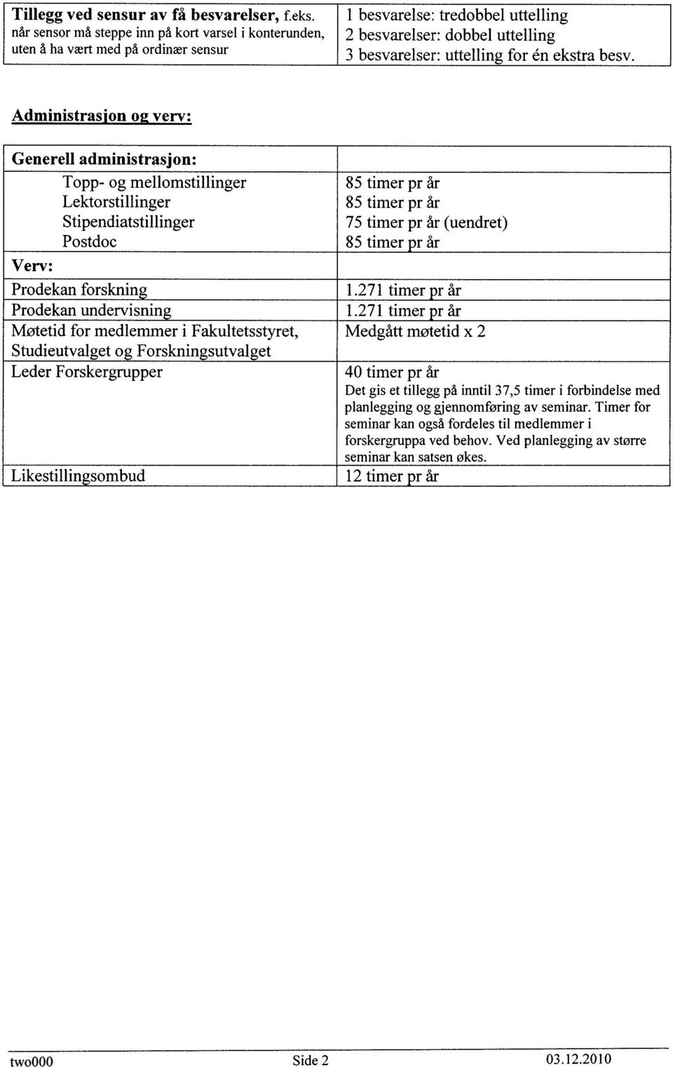 besv. Administrasjon og verv: Generell administrasjon: Topp- og mellomstillinger 85 timer pr år Lektorstillinger 85 timer pr år Stipendiatstillinger 75 timer pr år (uendret) Postdoc 85 timer pr år