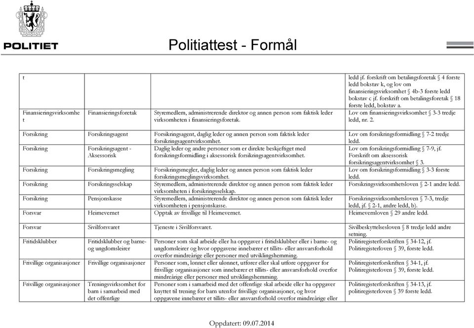 Lov om finansieringsvirksomhet 3-3 tredje ledd, nr. 2. Forsikring Forsikringsagent Forsikringsagent, daglig leder og annen person som faktisk leder forsikringsagentvirksomhet.