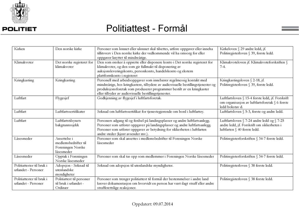 Klimakvoter Det norske registeret for klimakvoter Den som ønsker å opprette eller disponere konto i Det norske registeret for klimakvoter, og den som gir fullmakt til disponering av