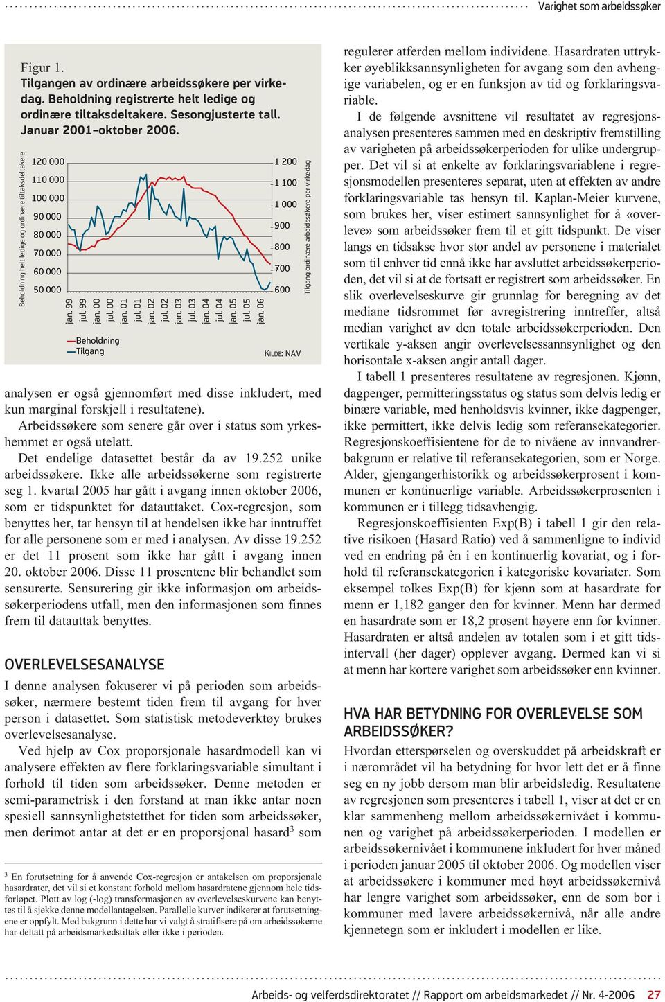 04 jul. 04 jan. 05 jul. 05 jan. 06 Beholdning Tilgang 1 200 1 100 1 000 analysen er også gjennomført med disse inkludert, med kun marginal forskjell i resultatene).