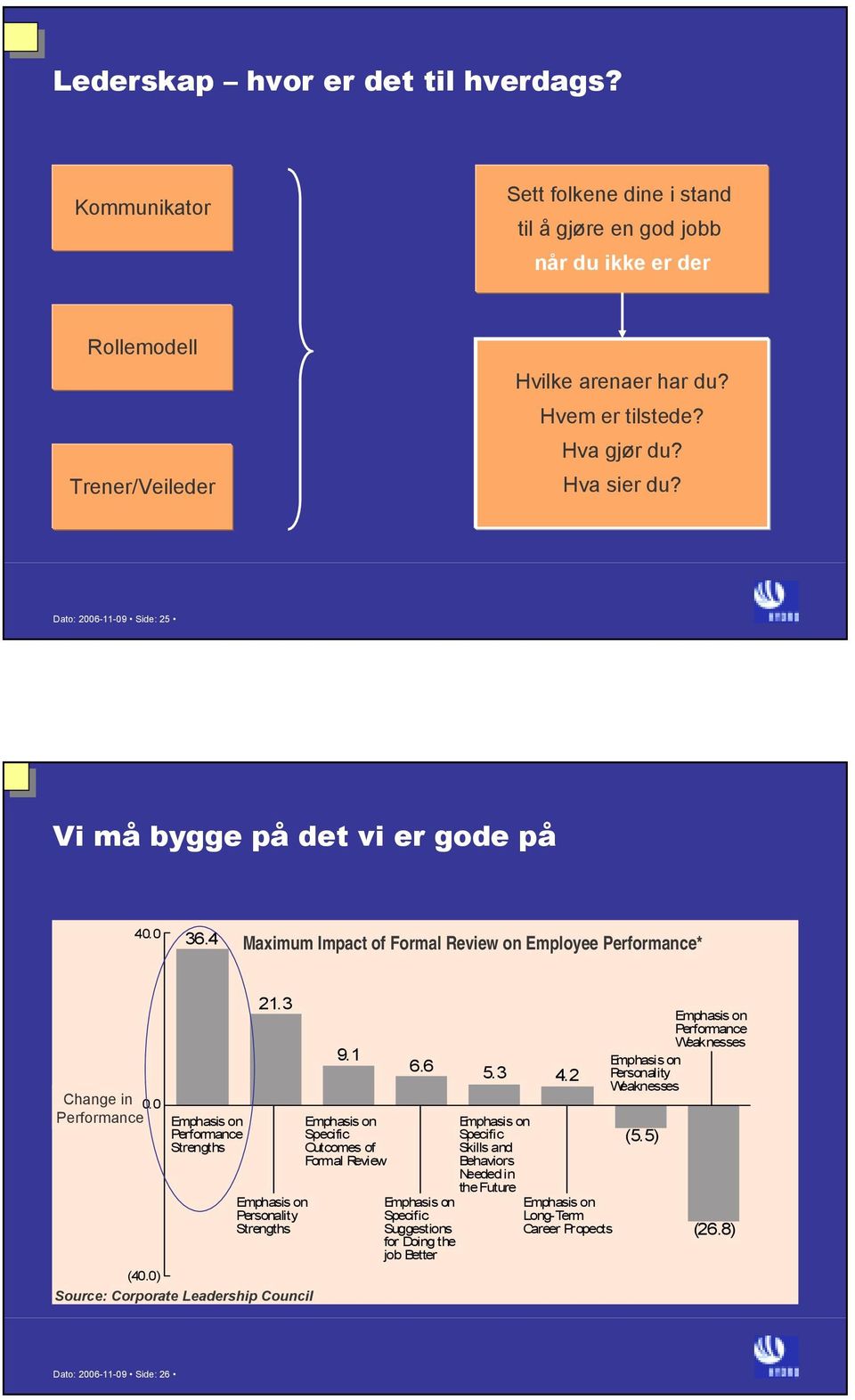 0 Performance Emphasis on Performance Strengths 21.3 Emphasis on Personality Strengths (40.0) Source: Corporate Leadership Council 9.1 Emphasis on Specific Outcomes of Formal Review 6.6 5.3 4.