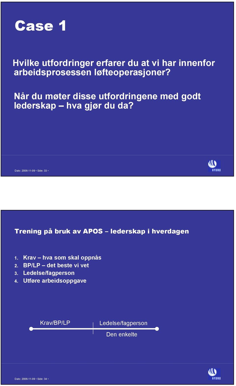 Dato: 2006-11-09 Side: 33 Trening på bruk av APOS lederskap i hverdagen 1.