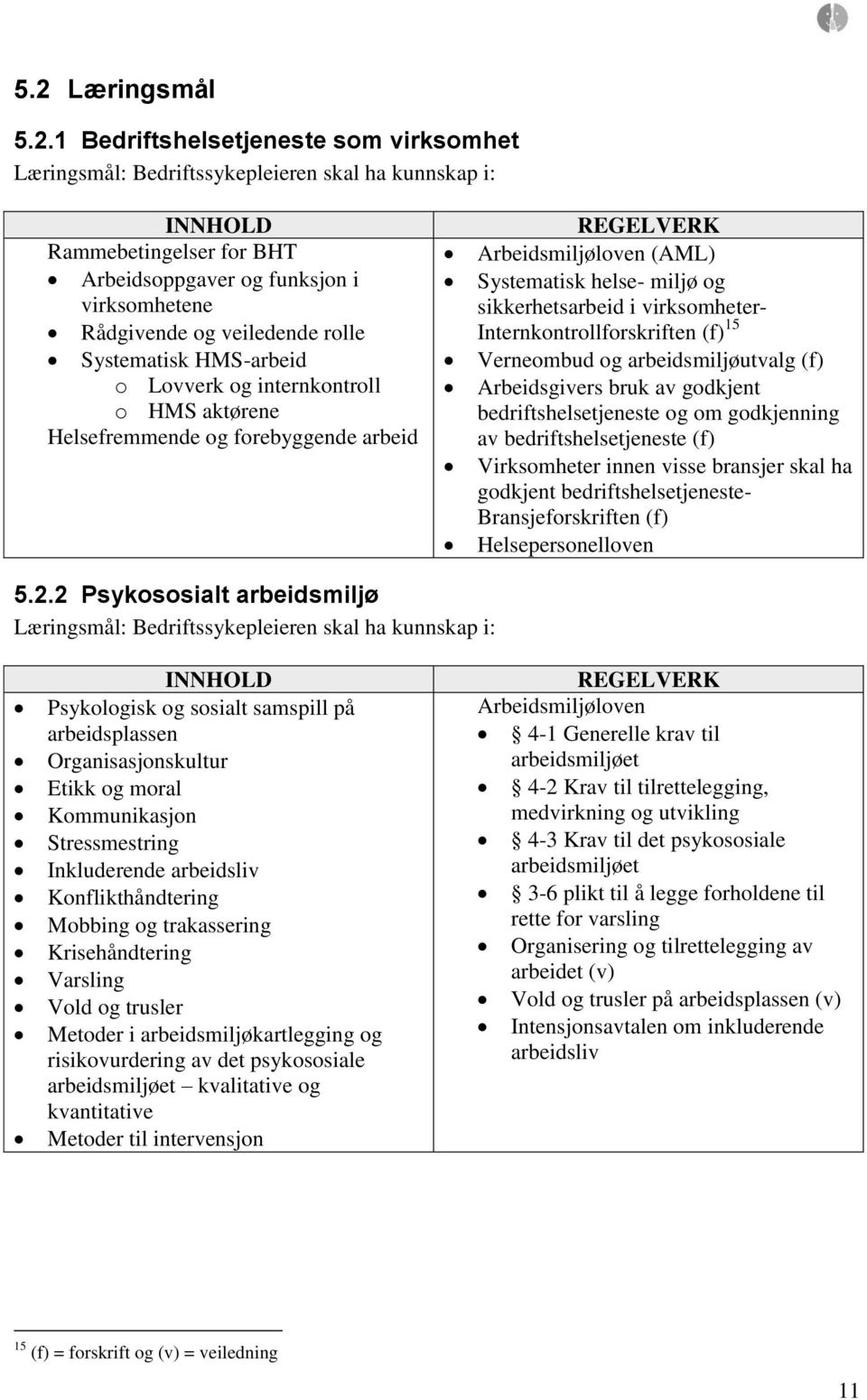 sikkerhetsarbeid i virksomheter- Internkontrollforskriften (f) 15 Verneombud og arbeidsmiljøutvalg (f) Arbeidsgivers bruk av godkjent bedriftshelsetjeneste og om godkjenning av bedriftshelsetjeneste