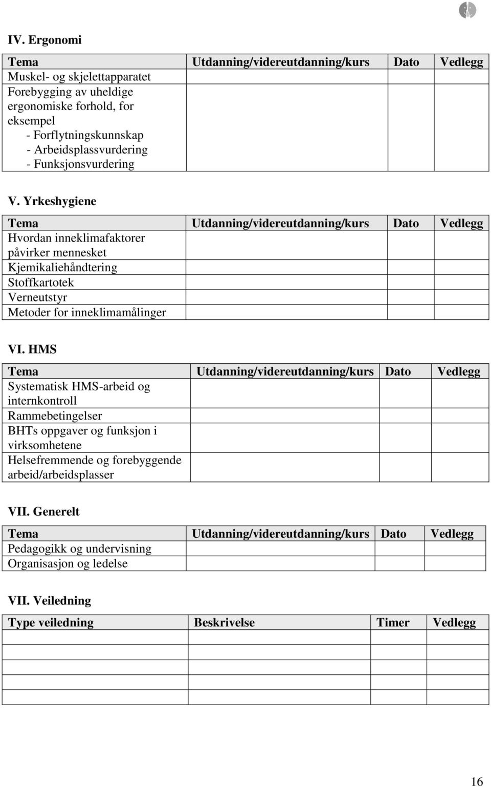 Yrkeshygiene Tema Utdanning/videreutdanning/kurs Dato Vedlegg Hvordan inneklimafaktorer påvirker mennesket Kjemikaliehåndtering Stoffkartotek Verneutstyr Metoder for inneklimamålinger VI.