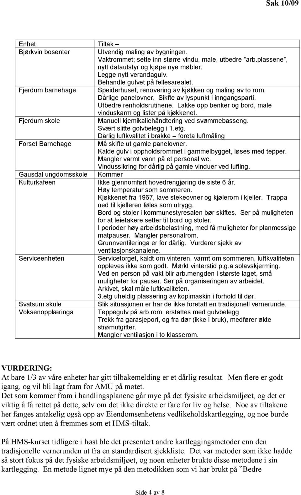 Lakke opp benker og bord, male vinduskarm og lister på kjøkkenet. Fjerdum skole Manuell kjemikaliehåndtering ved svømmebasseng. Svært slitte golvbelegg i 1.etg.