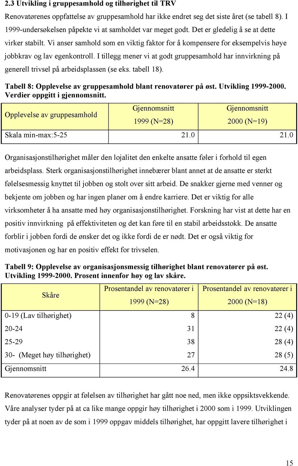 Vi anser samhold som en viktig faktor for å kompensere for eksempelvis høye jobbkrav og lav egenkontroll.