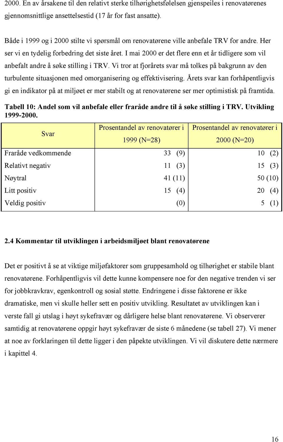 I mai 2000 er det flere enn et år tidligere som vil anbefalt andre å søke stilling i TRV.