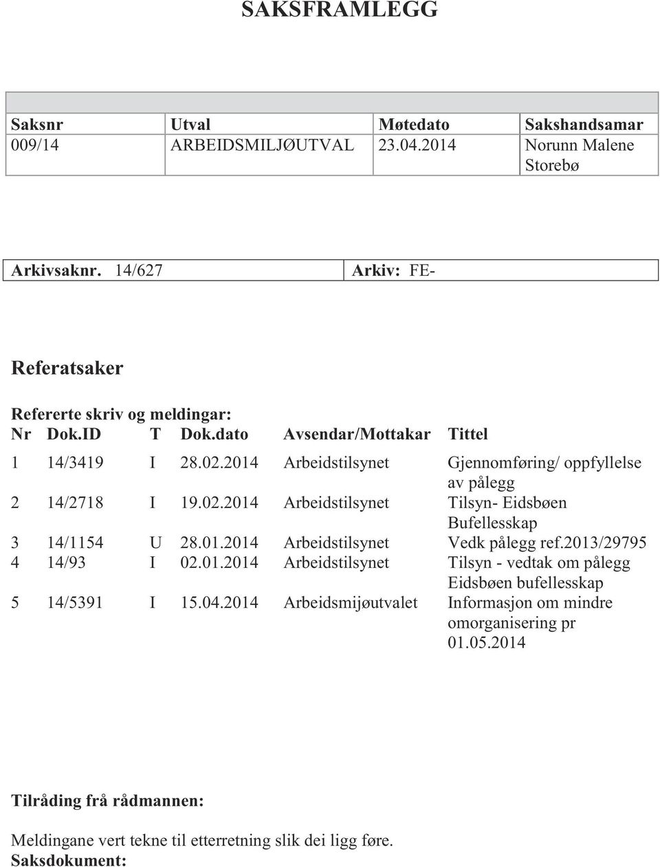 2014 Arbeidstilsynet Gjennomføring/ oppfyllelse av pålegg 2 14/2718 I 19.02.2014 Arbeidstilsynet Tilsyn- Eidsbøen Bufellesskap 3 14/1154 U 28.01.2014 Arbeidstilsynet Vedk pålegg ref.