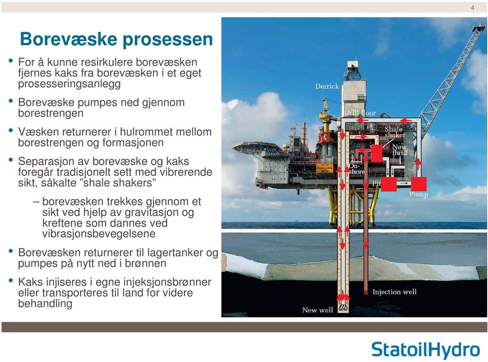 vibrerende sikt, såkalte shale shakers borevæsken trekkes gjennom et sikt ved hjelp av gravitasjon og kreftene som dannes ved vibrasjonsbevegelsene