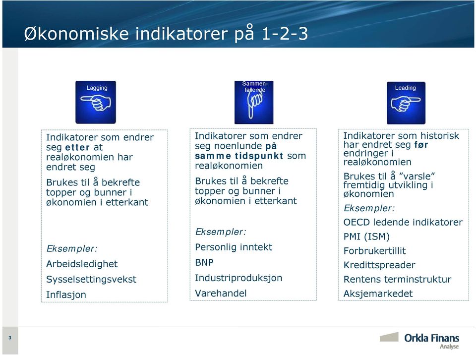 bekrefte topper og bunner i økonomien i etterkant Eksempler: Personlig inntekt BNP Industriproduksjon Varehandel Indikatorer som historisk har endret seg før endringer i