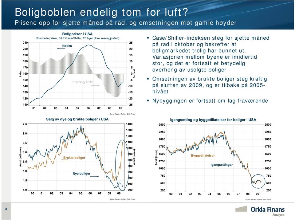 og bekrefter at boligmarkedet trolig har bunnet ut.