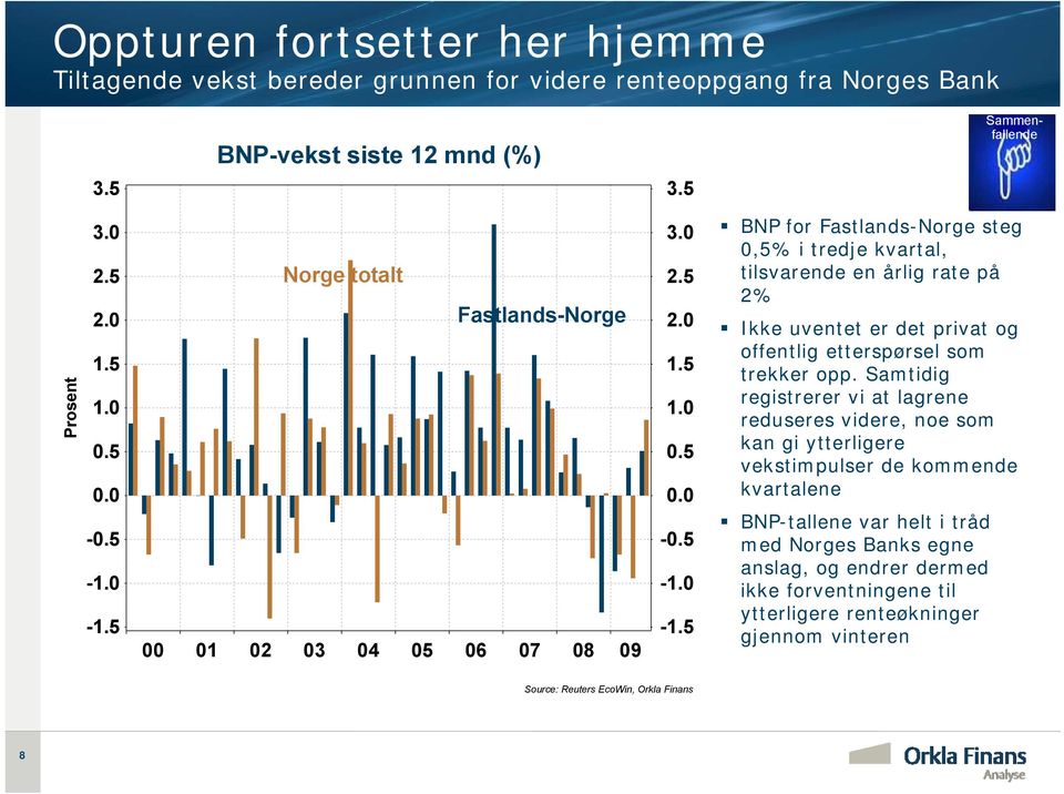 Samtidig registrerer vi at lagrene reduseres videre, noe som kan gi ytterligere vekstimpulser de kommende kvartalene BNP-tallene var helt i tråd med Norges Banks egne anslag, og endrer