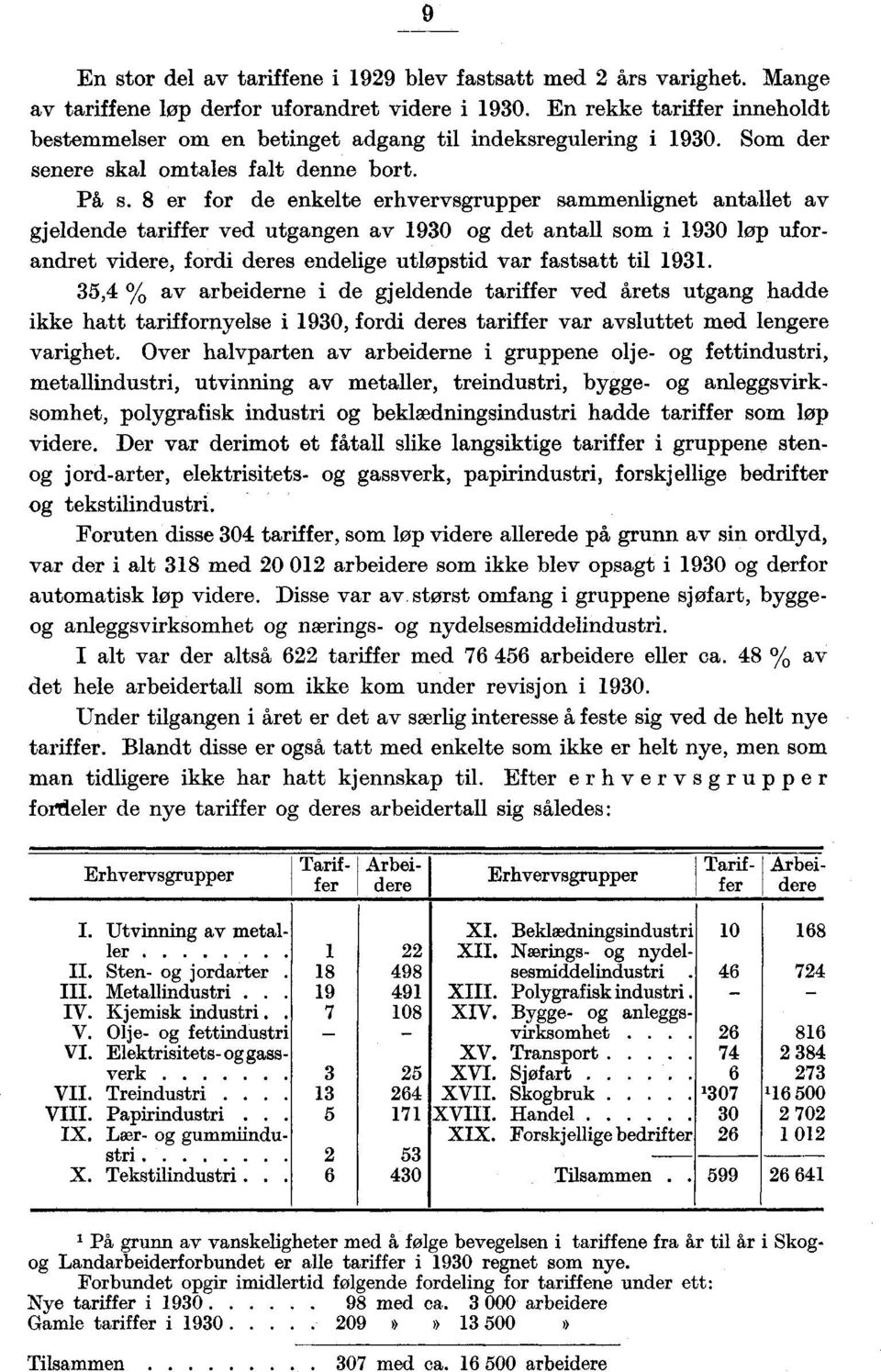 8 er for de enkelte erhvervsgrupper sammenlignet antallet av gjeldende tariffer ved utgangen av 1930 og det antall som i 1930 løp uforandret videre, fordi deres endelige utløpstid var fastsatt til