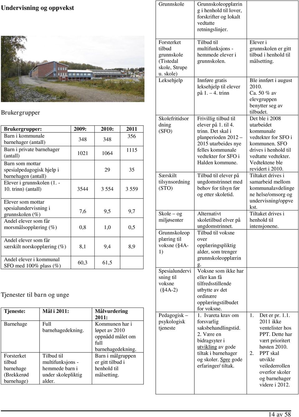 barnehagen (antall) Elever i grunnskolen (1. - 10.