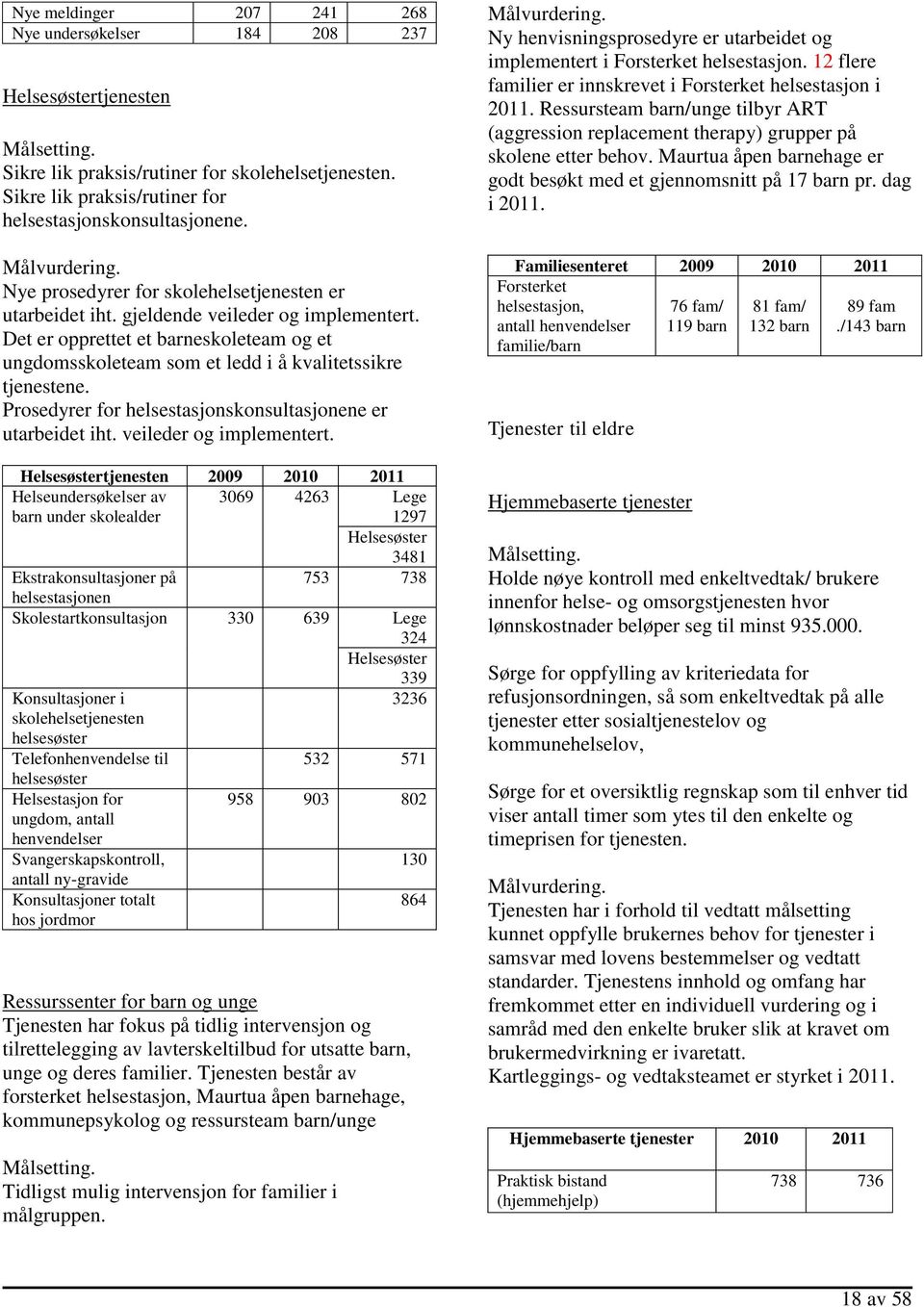 Det er opprettet et barneskoleteam og et ungdomsskoleteam som et ledd i å kvalitetssikre tjenestene. Prosedyrer for helsestasjonskonsultasjonene er utarbeidet iht. veileder og implementert.