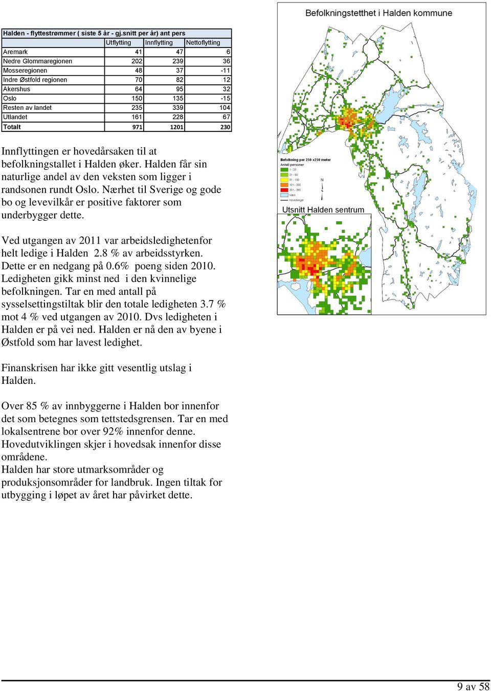 Resten av landet 235 339 104 Utlandet 161 228 67 Totalt 971 1201 230 Innflyttingen er hovedårsaken til at befolkningstallet i Halden øker.