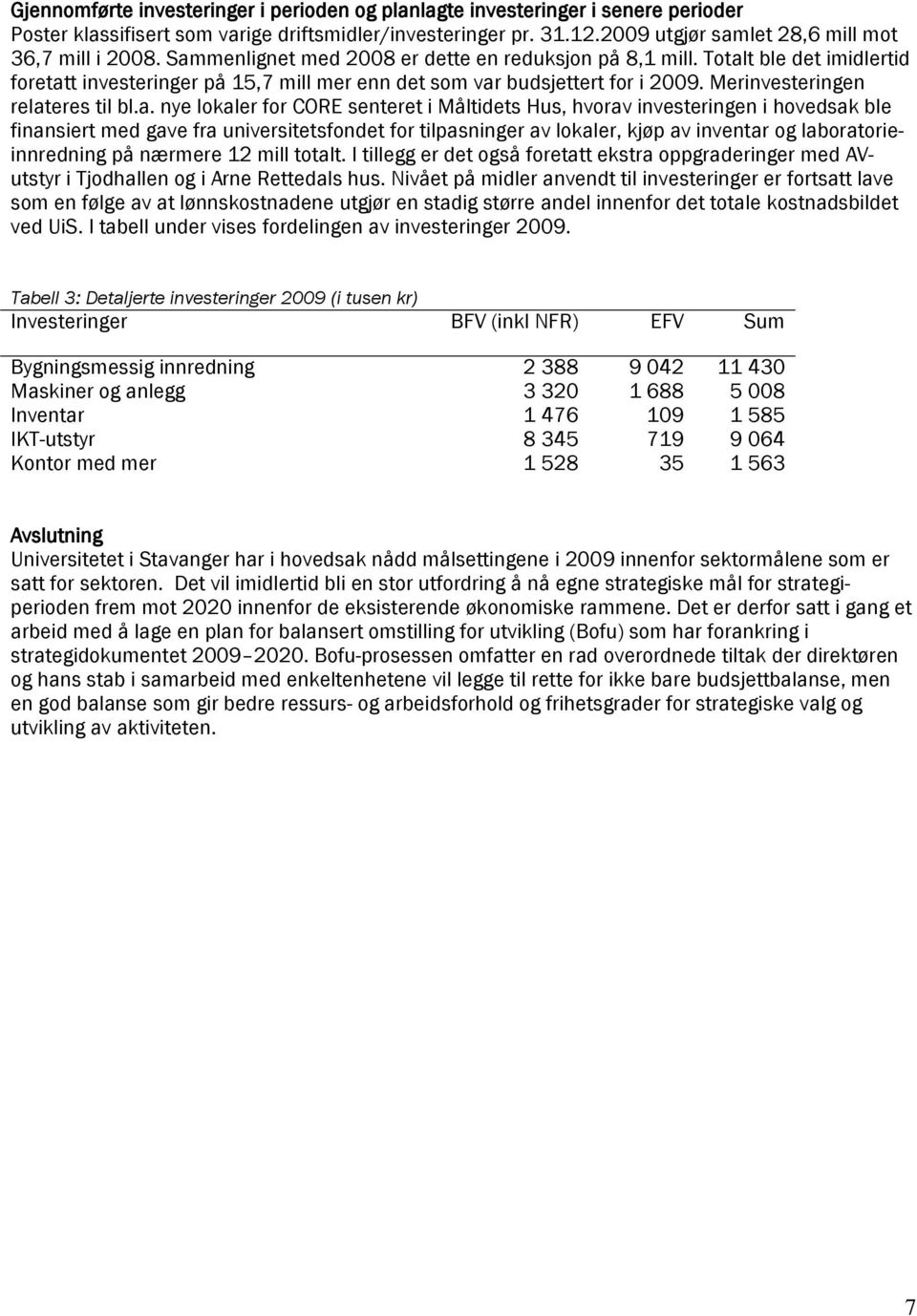 Totalt ble det imidlertid foretatt investeringer på 15,7 mill mer enn det som var budsjettert for i 2009. Merinvesteringen relateres til bl.a. nye lokaler for CORE senteret i Måltidets Hus, hvorav