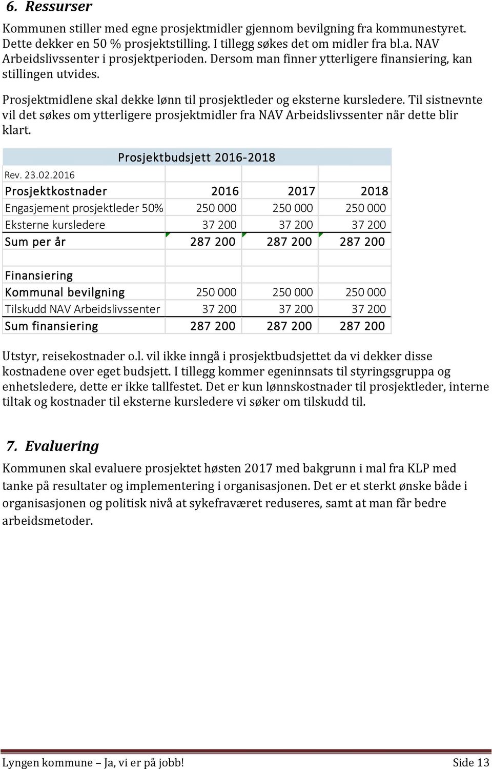 Til sistnevnte vil det søkes om ytterligere prosjektmidler fra NAV Arbeidslivssenter når dette blir klart. Prosjektbudsjett 2016-2018 Rev. 23.02.