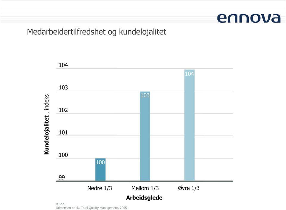 Nedre 1/3 Mellom 1/3 Øvre 1/3 Kilde: Kristensen