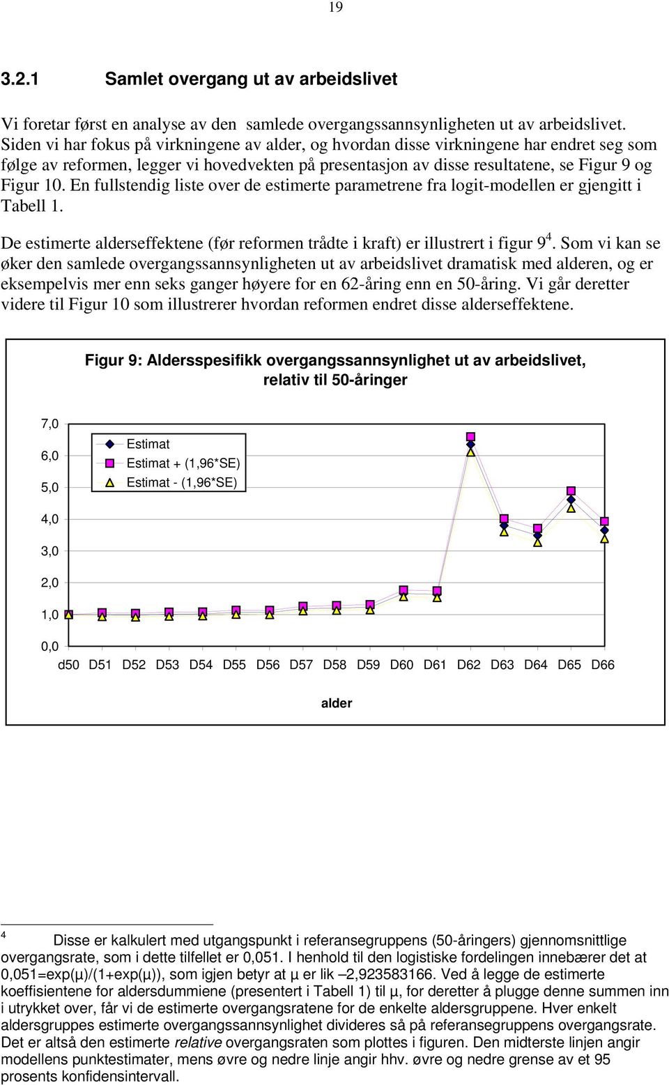 En fullstendig liste over de estimerte parametrene fra logit-modellen er gjengitt i Tabell 1. De estimerte alderseffektene (før reformen trådte i kraft) er illustrert i figur 9 4.