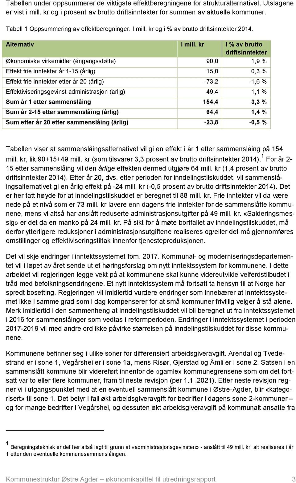 kr I % av brutto driftsinntekter Økonomiske virkemidler (éngangsstøtte) 90,0 1,9 % Effekt frie inntekter år 1-15 (årlig) 15,0 0,3 % Effekt frie inntekter etter år 20 (årlig) -73,2-1,6 %