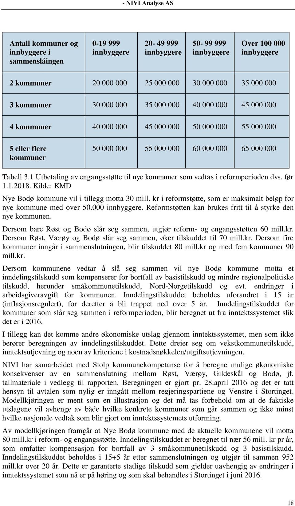 1 Utbetaling av engangsstøtte til nye kommuner som vedtas i reformperioden dvs. før 1.1.2018. Kilde: KMD Nye Bodø kommune vil i tillegg motta 30 mill.