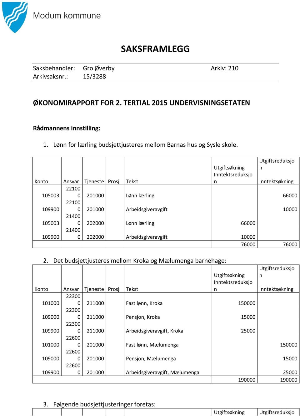 Utgiftsreduksjo Utgiftsøkning n Konto Ansvar Tjeneste Prosj Tekst Inntektsreduksjo n Inntektsøkning 105003 22100 0 201000 Lønn lærling 66000 22100 0 201000 Arbeidsgiveravgift 10000 105003 21400 0