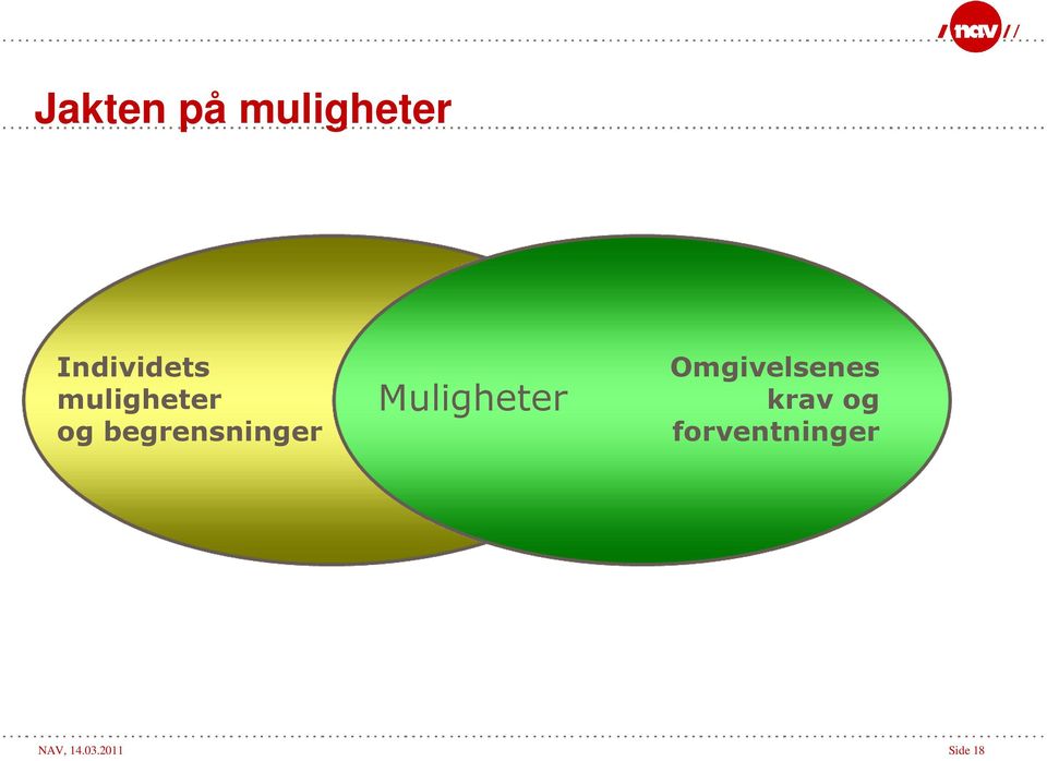 Muligheter Omgivelsenes krav og