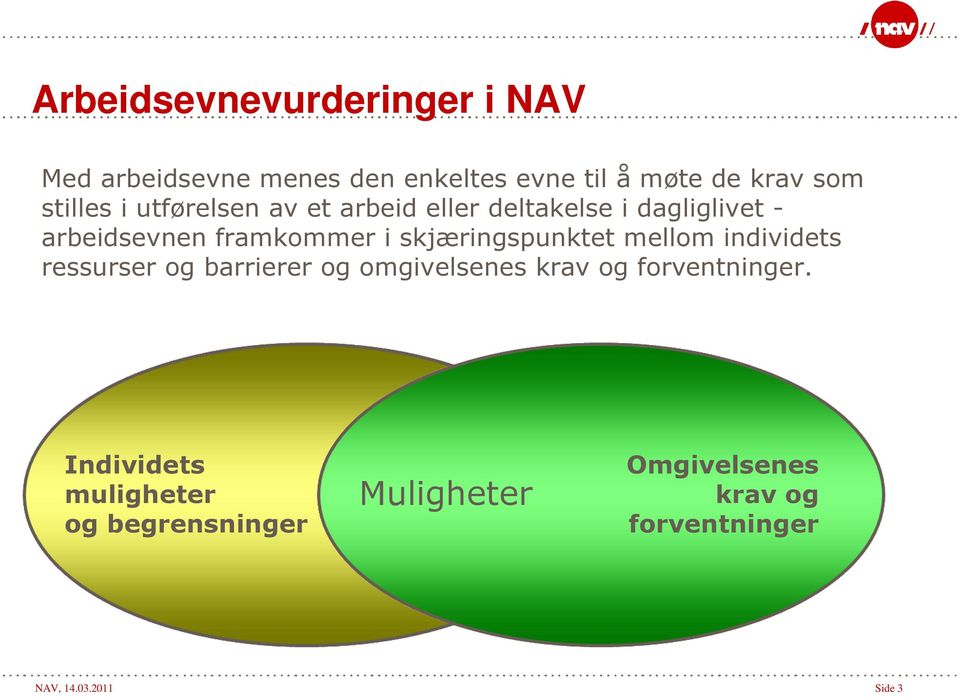 skjæringspunktet mellom individets ressurser og barrierer og omgivelsenes krav og forventninger.