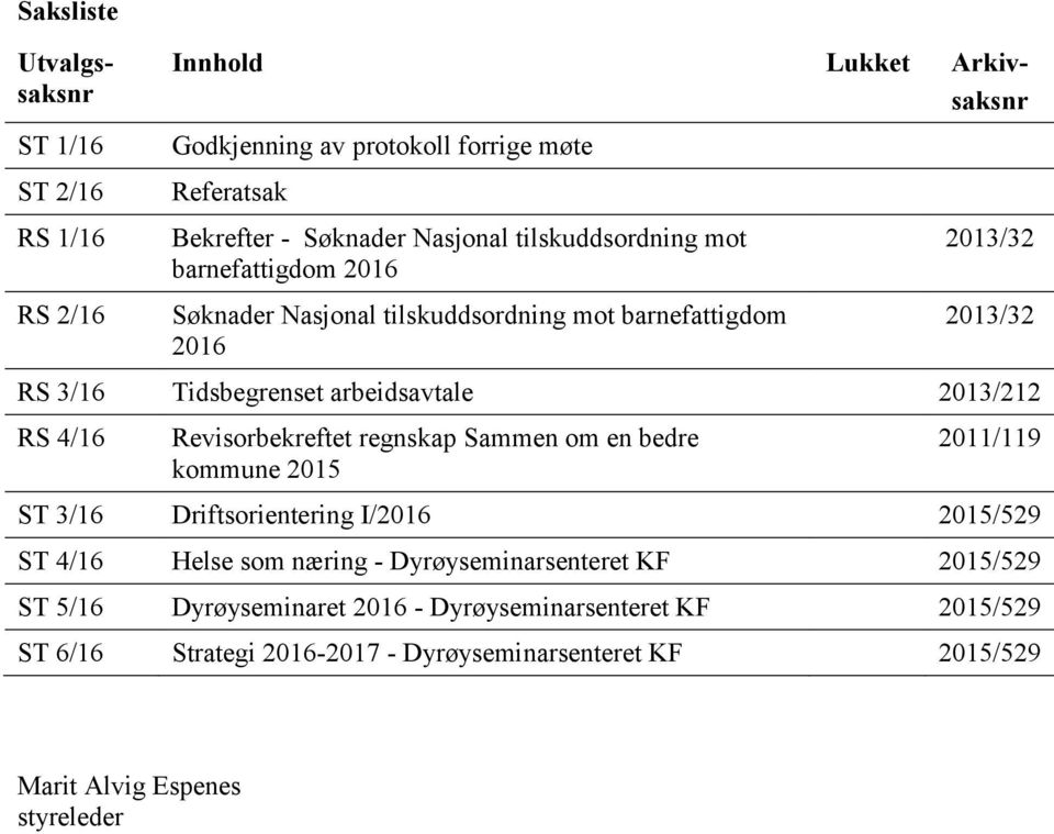 4/16 Revisorbekreftet regnskap Sammen om en bedre kommune 2015 2011/119 ST 3/16 Driftsorientering I/2016 2015/529 ST 4/16 Helse som næring - Dyrøyseminarsenteret