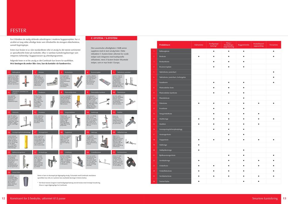 byggeprosessen og arbeidsprogrammet. Følgende fester er et lite utvalg av det Combisafe kan levere for øyeblikket. Hvis løsningen du ønsker ikke vises, kan du kontakte vår kundeservice.