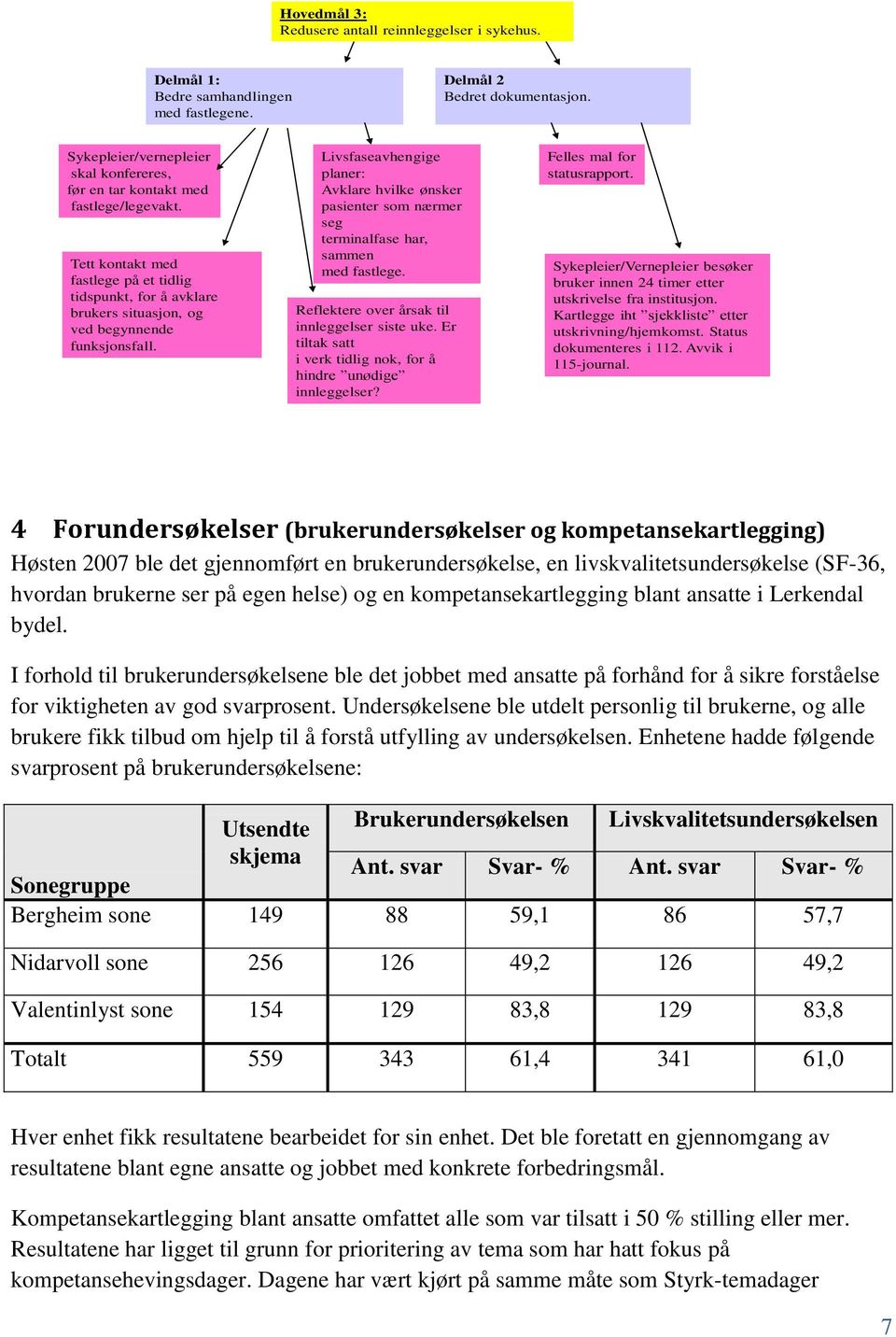 Livsfaseavhengige planer: Avklare hvilke ønsker pasienter som nærmer seg terminalfase har, sammen med fastlege. Reflektere over årsak til innleggelser siste uke.