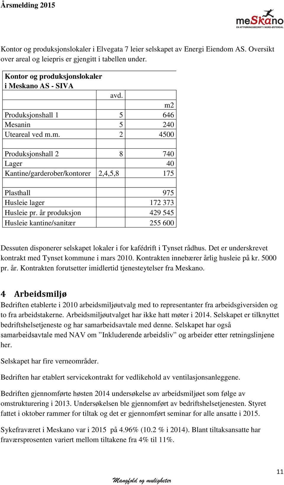 år produksjon 429 545 Husleie kantine/sanitær 255 600 Dessuten disponerer selskapet lokaler i for kafédrift i Tynset rådhus. Det er underskrevet kontrakt med Tynset kommune i mars 2010.