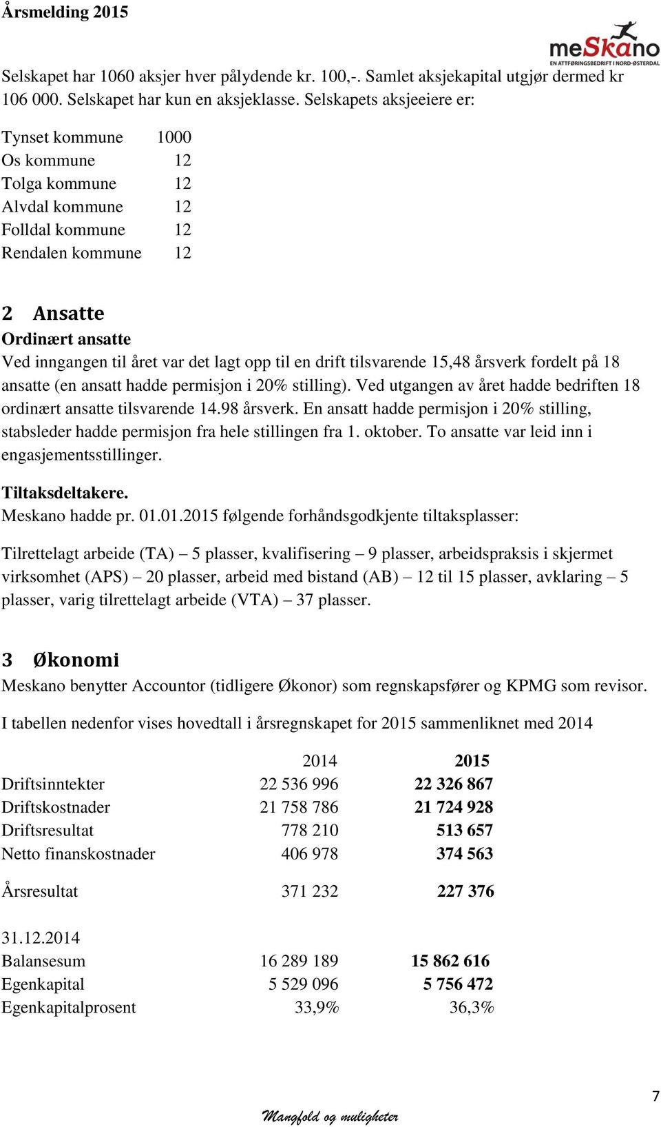 opp til en drift tilsvarende 15,48 årsverk fordelt på 18 ansatte (en ansatt hadde permisjon i 20% stilling). Ved utgangen av året hadde bedriften 18 ordinært ansatte tilsvarende 14.98 årsverk.