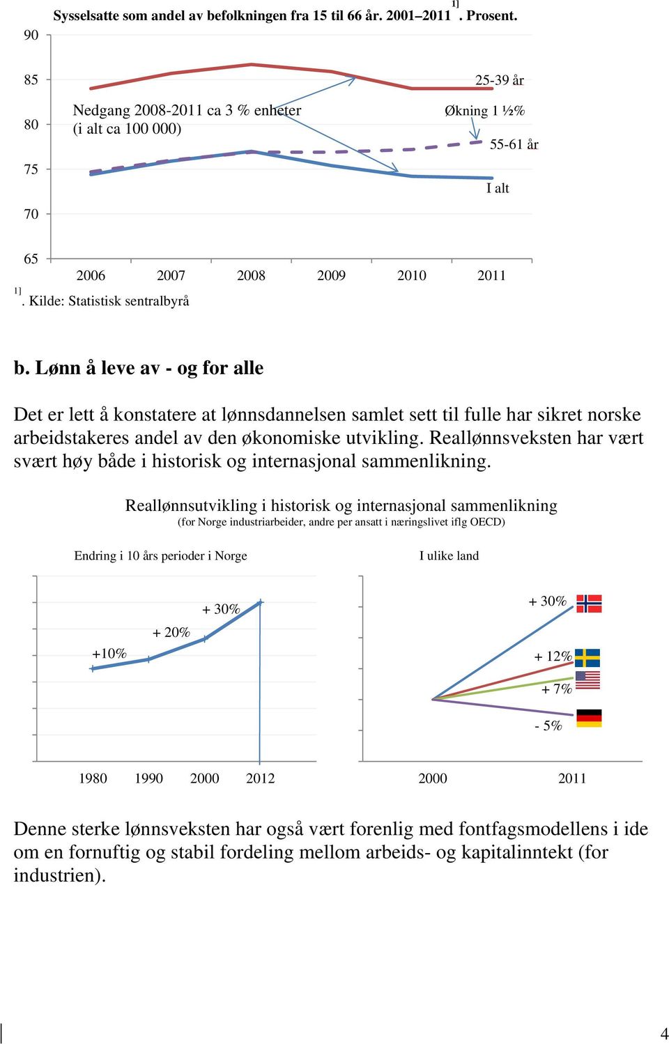 Lønn å leve av - og for alle Det er lett å konstatere at lønnsdannelsen samlet sett til fulle har sikret norske arbeidstakeres andel av den økonomiske utvikling.