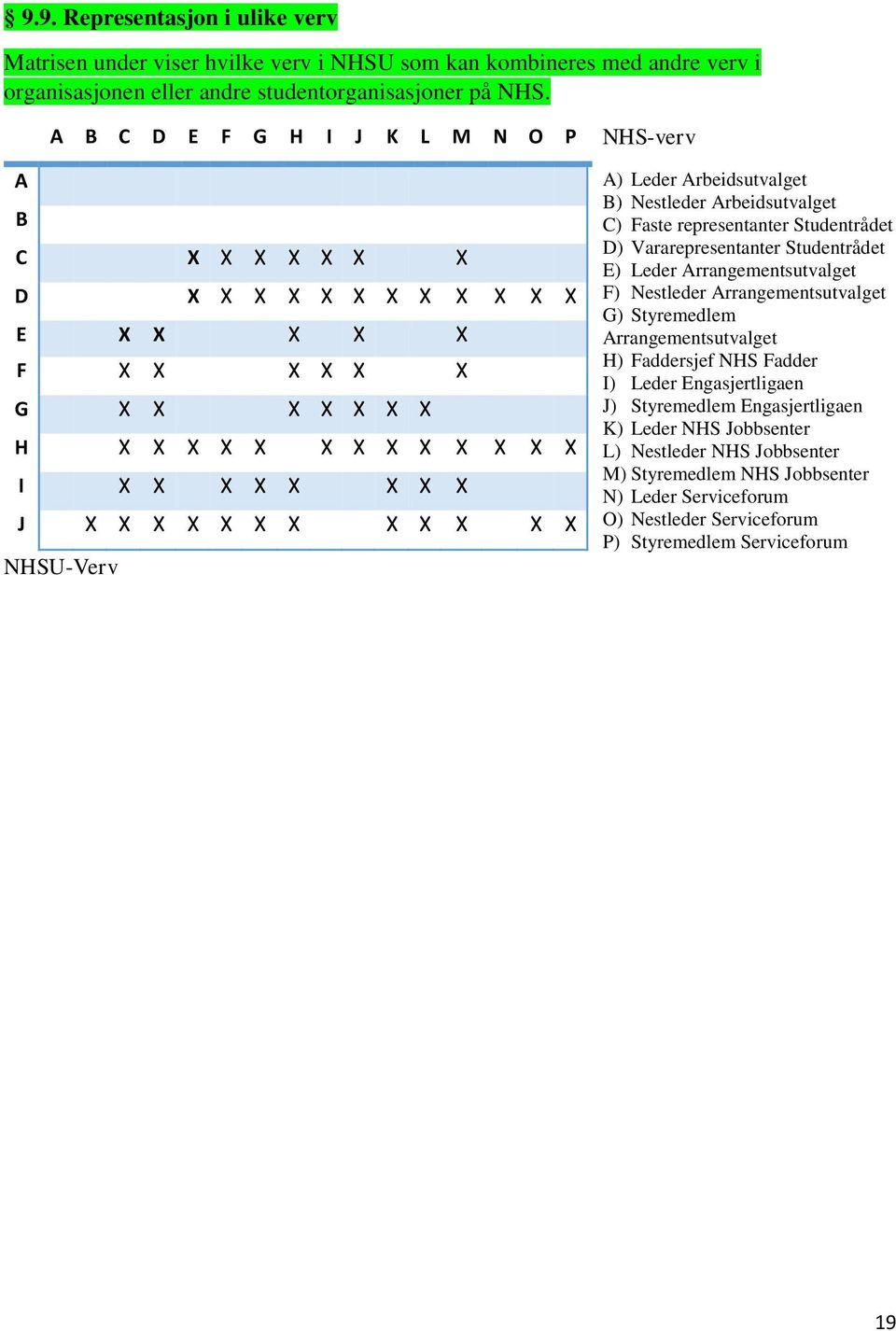 NHSU-Verv NHS-verv A) Leder Arbeidsutvalget B) Nestleder Arbeidsutvalget C) Faste representanter Studentrådet D) Vararepresentanter Studentrådet E) Leder Arrangementsutvalget F) Nestleder