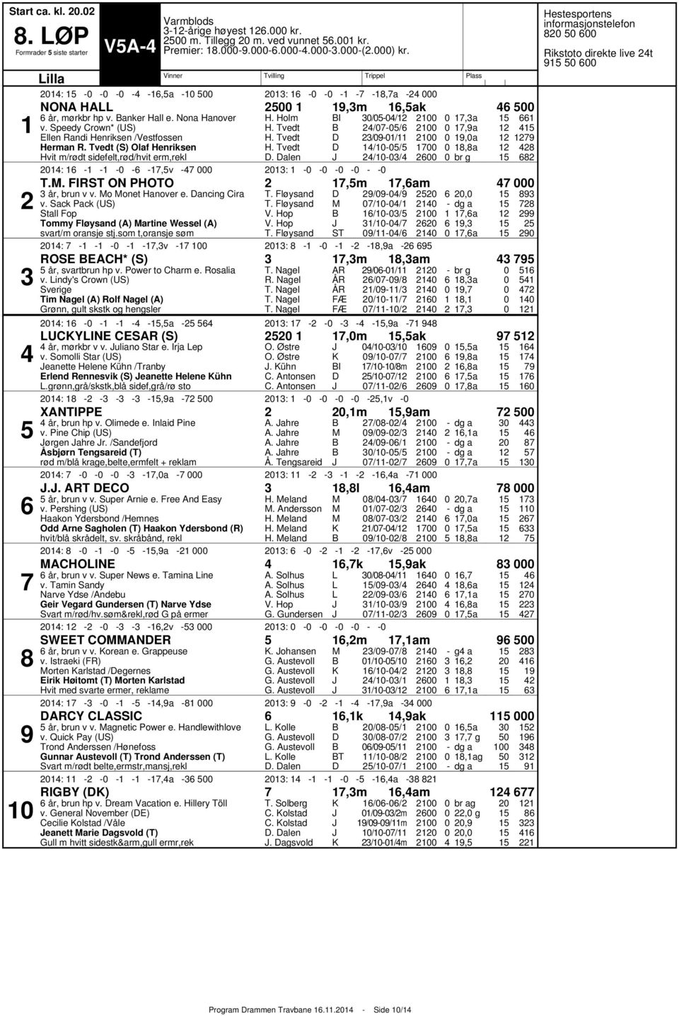 . FIR O HOTO,m,am år, brun v v. o onet Hanover e. ancing Cira v. Sack ack (US) Stall Fop Tommy Fløysand (A) artine Wessel (A) svart/m oransje stj.som t,oransje søm T. Fløysand T.