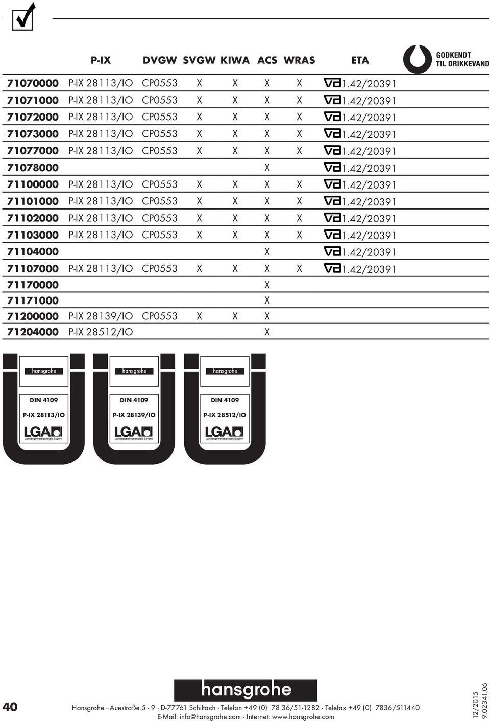 42/20391 71101000 P-IX 28113/IO CP0553 X X X X 1.42/20391 71102000 P-IX 28113/IO CP0553 X X X X 1.42/20391 71103000 P-IX 28113/IO CP0553 X X X X 1.42/20391 71104000 X 1.