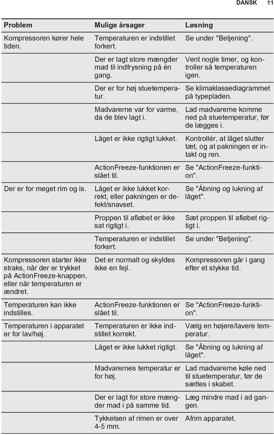 Temperaturen er indstillet forkert. Der er lagt store mængder mad til indfrysning på én gang. Der er for høj stuetemperatur. Madvarerne var for varme, da de blev lagt i. Låget er ikke rigtigt lukket.