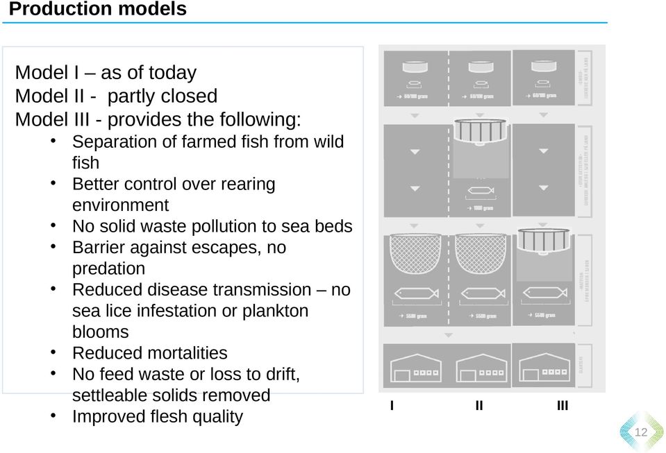 Barrier against escapes, no predation Reduced disease transmission no sea lice infestation or plankton blooms