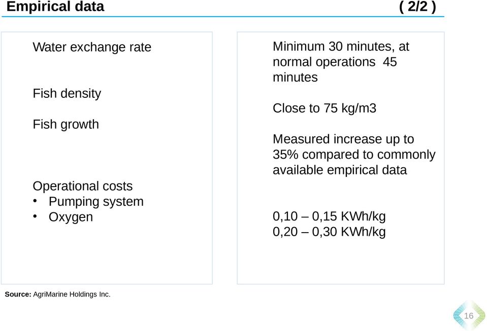 Close to 75 kg/m3 Measured increase up to 35% compared to commonly available