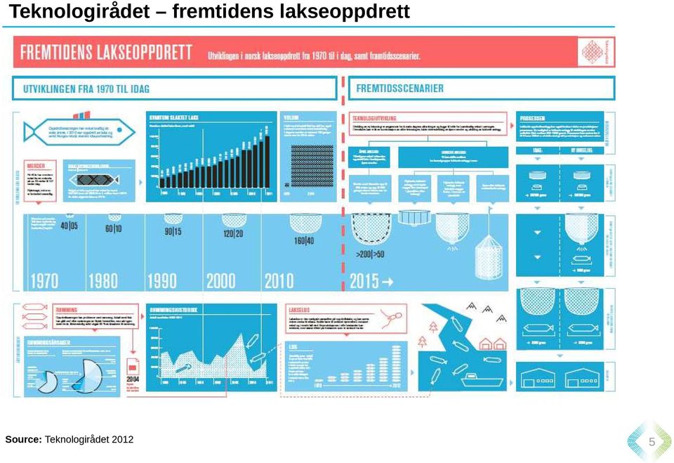 lakseoppdrett