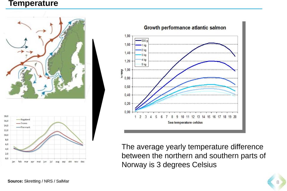 northern and southern parts of Norway