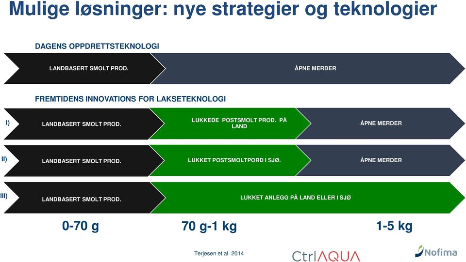 LUKKEDE POSTSMOLT PROD. PÅ LAND ÅPNE MERDER II) LANDBASERT SMOLT PROD. LUKKET POSTSMOLTPORD I SJØ.