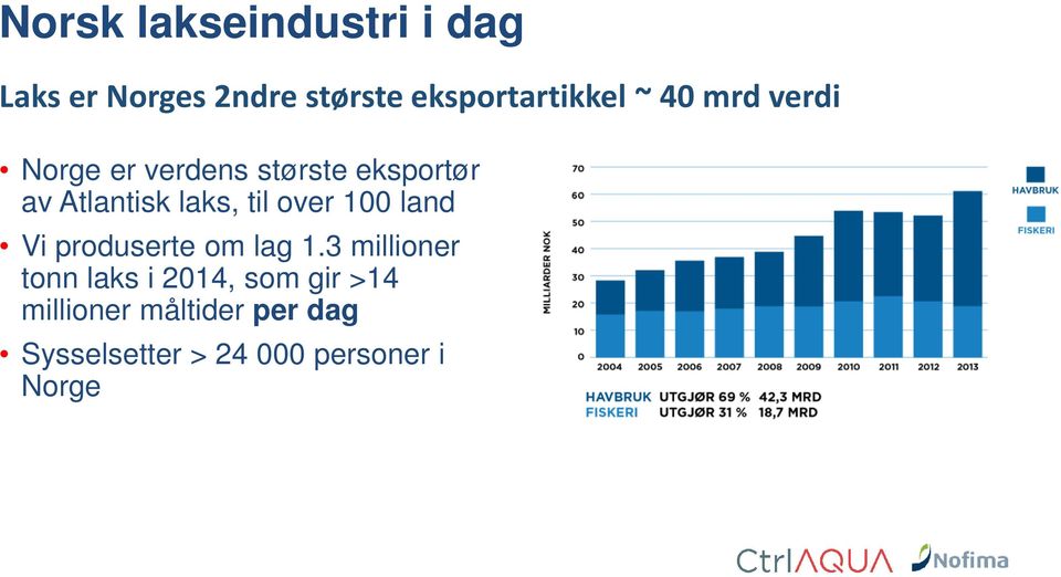 til over 100 land Vi produserte om lag 1.