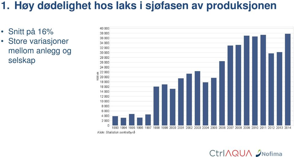 Snitt på 16% Store