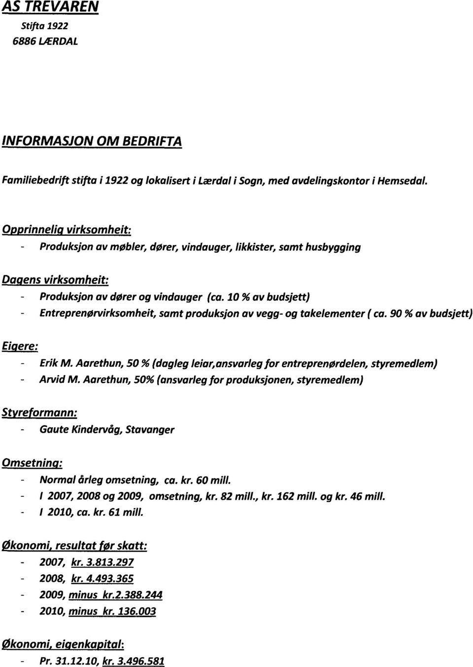 10 % av budsjett) - Entreprenørvirksomheit, samt produksjon av vegg- og takelementer ( ca. 90 % av budsjett) Eigere: Erik M.