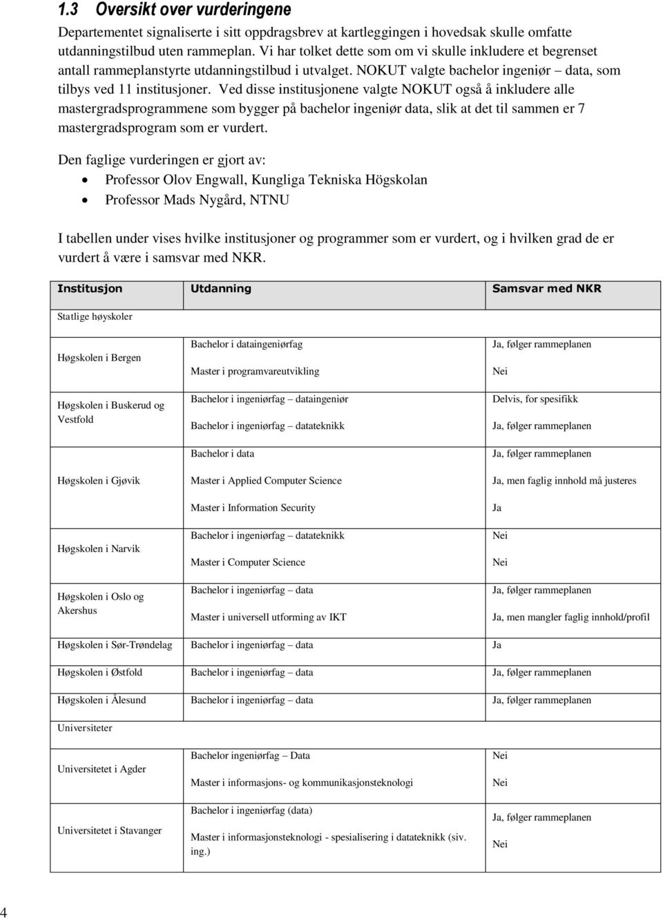 Ved disse institusjonene valgte NOKUT også å inkludere alle mastergradsprogrammene som bygger på bachelor ingeniør data, slik at det til sammen er 7 mastergradsprogram som er vurdert.