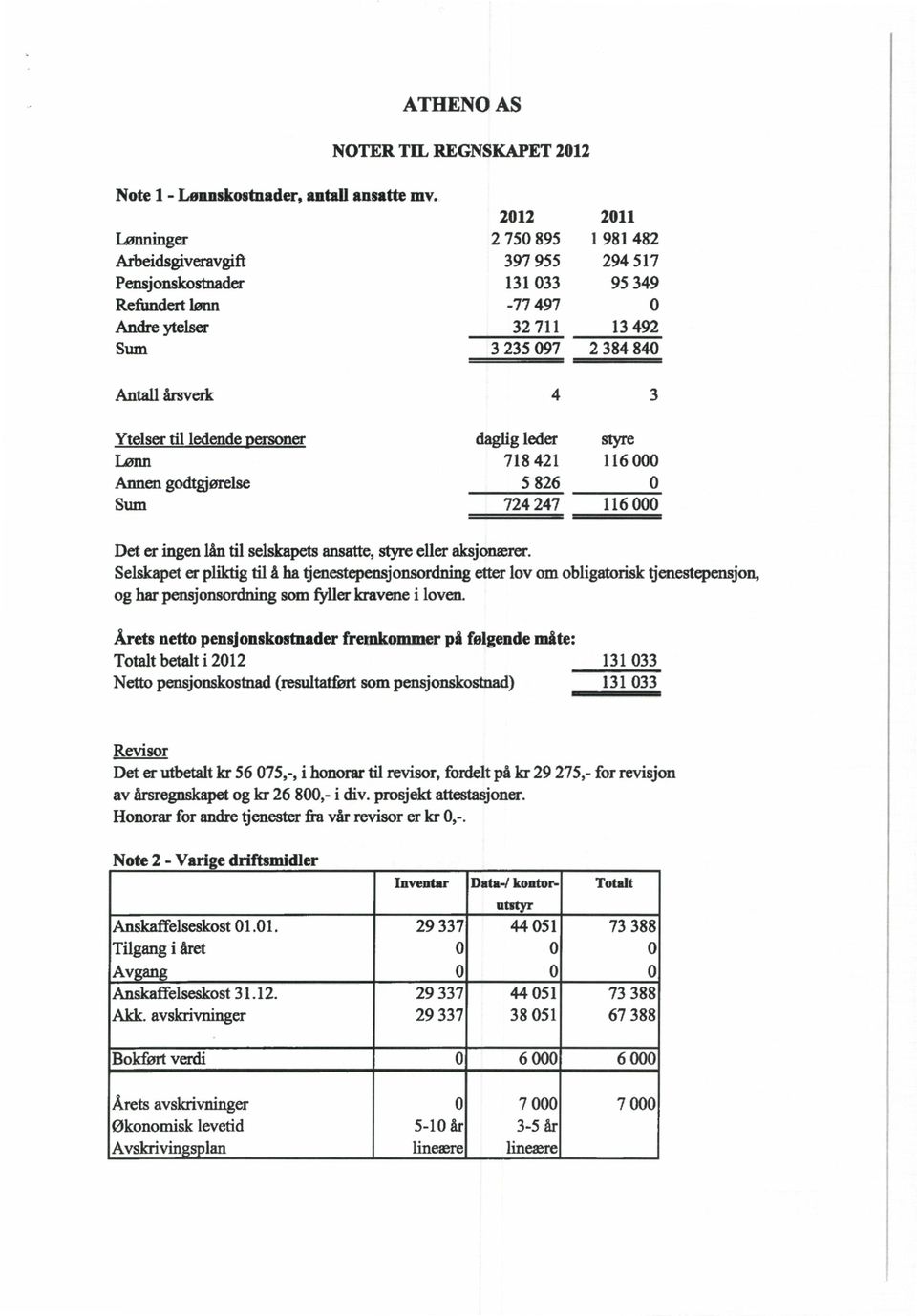 3 Ytelser til ledende ersoner bglig leder styre Lønn 718 421 116 000 Annen godtgjørelse 5 826 0 Sum 724 247 116 000 Det er ingen lån til selskapets ansatte, styre eller aksjonærer.